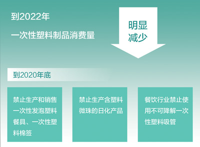 塑料废弃物回收利用产业链优化路径探究