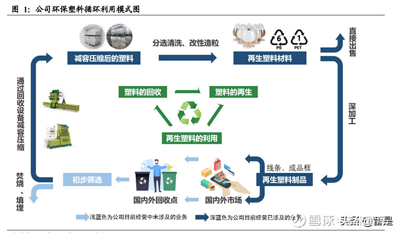 塑料回收技术突破性进展及实际应用案例探索