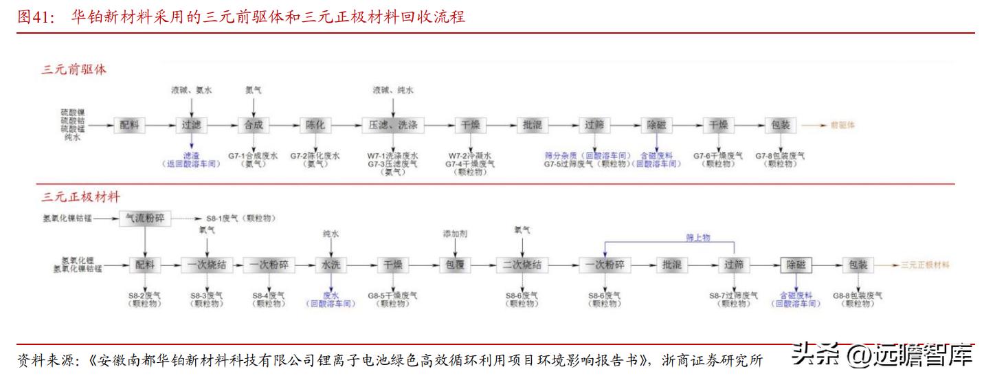 全球塑料回收率提升与技术创新的深度解析