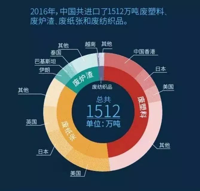 塑料垃圾的国际贸易现状与环保法规挑战