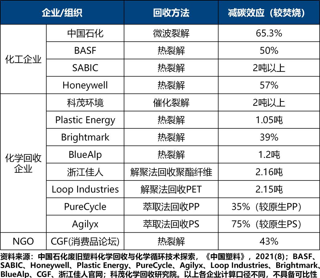 废塑料回收再利用中的技术难题与解决方案