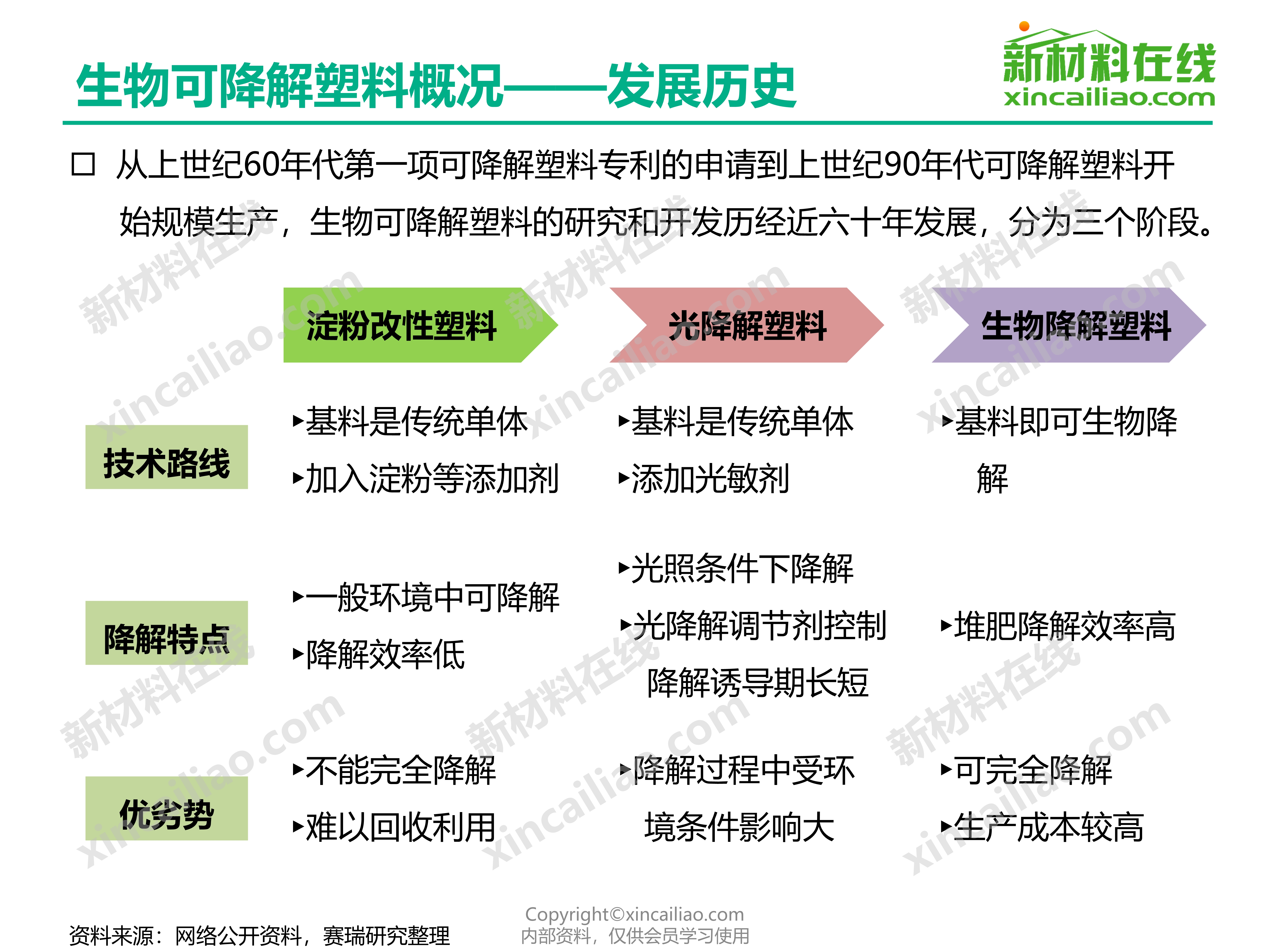 可降解塑料的发展历程及其环境友好性分析