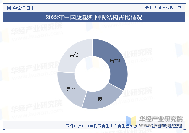 回收塑料在建筑行业的应用及市场前景分析