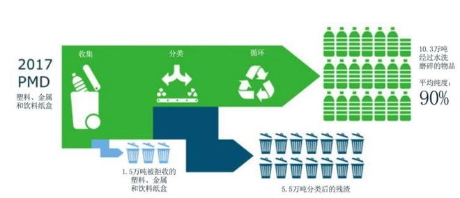 塑料回收技术创新，结合点与产品质量控制的探索与实践