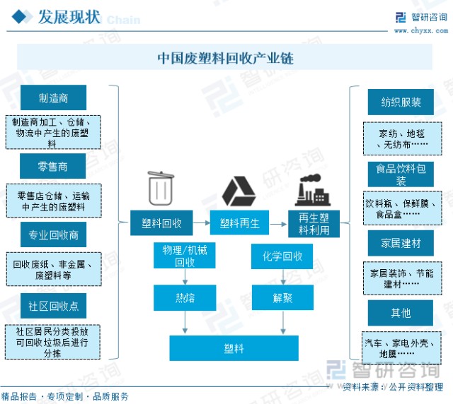 塑料回收技术发展引领者，创新企业与行业领军力量