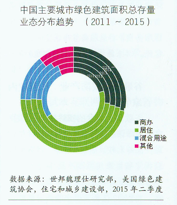 绿色建筑标准全球普及与实施现状分析