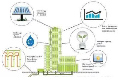 绿色建筑设计，提升建筑物能源利用效率的关键之道