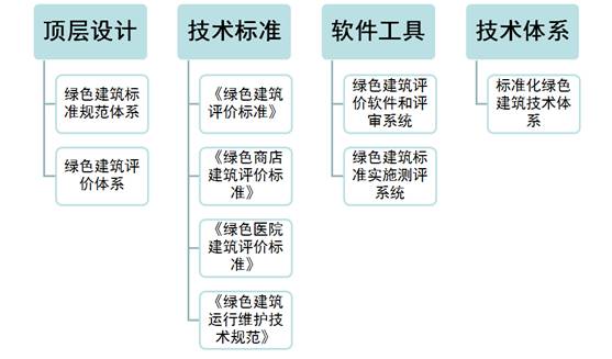 绿色建筑标准对建筑生命周期能效提升的作用探讨