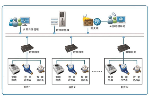 绿色建筑标准下的节能设计对能源管理的积极影响