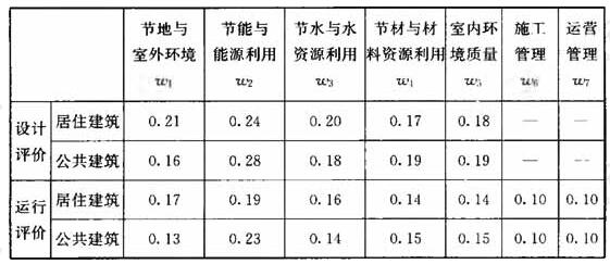 绿色建筑标准对建筑行业节能效果的可持续影响探究