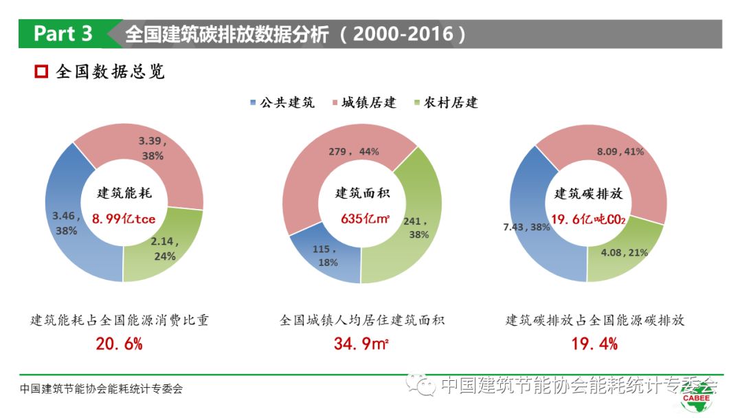 绿色建筑标准下的节能设计，降低建筑能耗的策略与途径