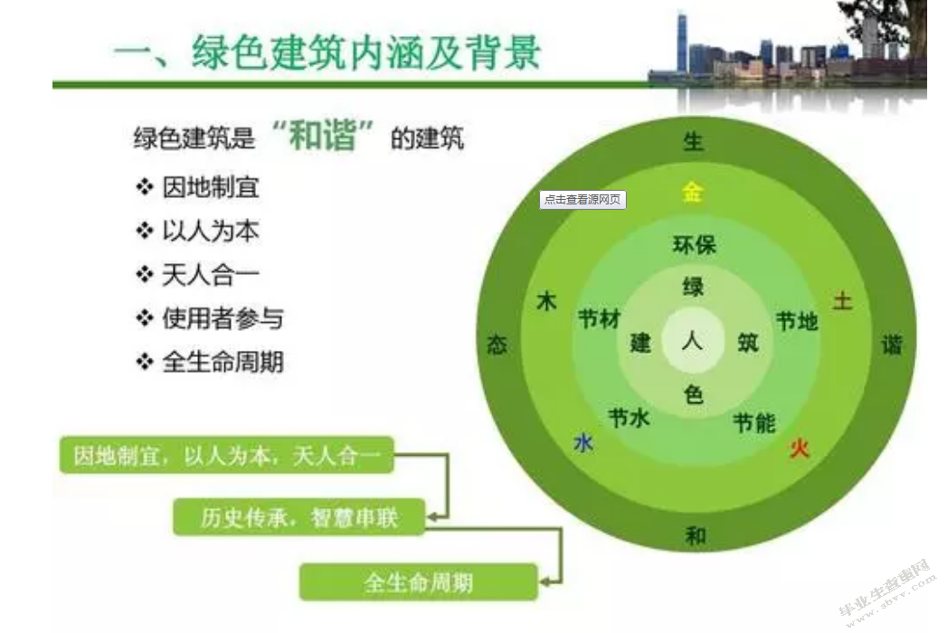 绿色建筑设计中的节能技术与标准关系探讨