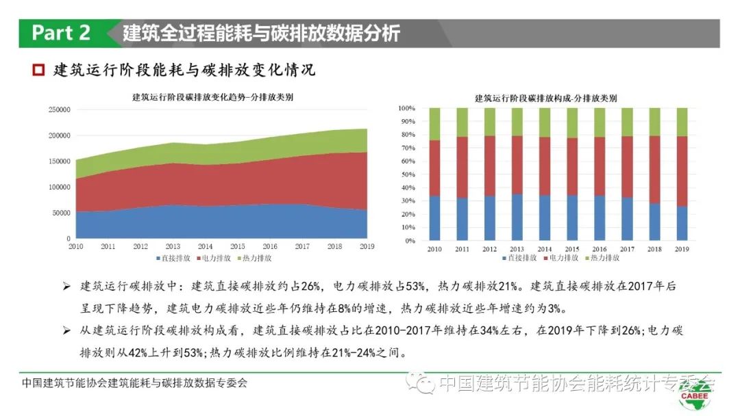 绿色建筑标准下的能耗减少创新策略与实践