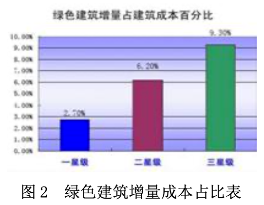 绿色建筑标准与节能设计对建筑施工阶段的关键影响解析