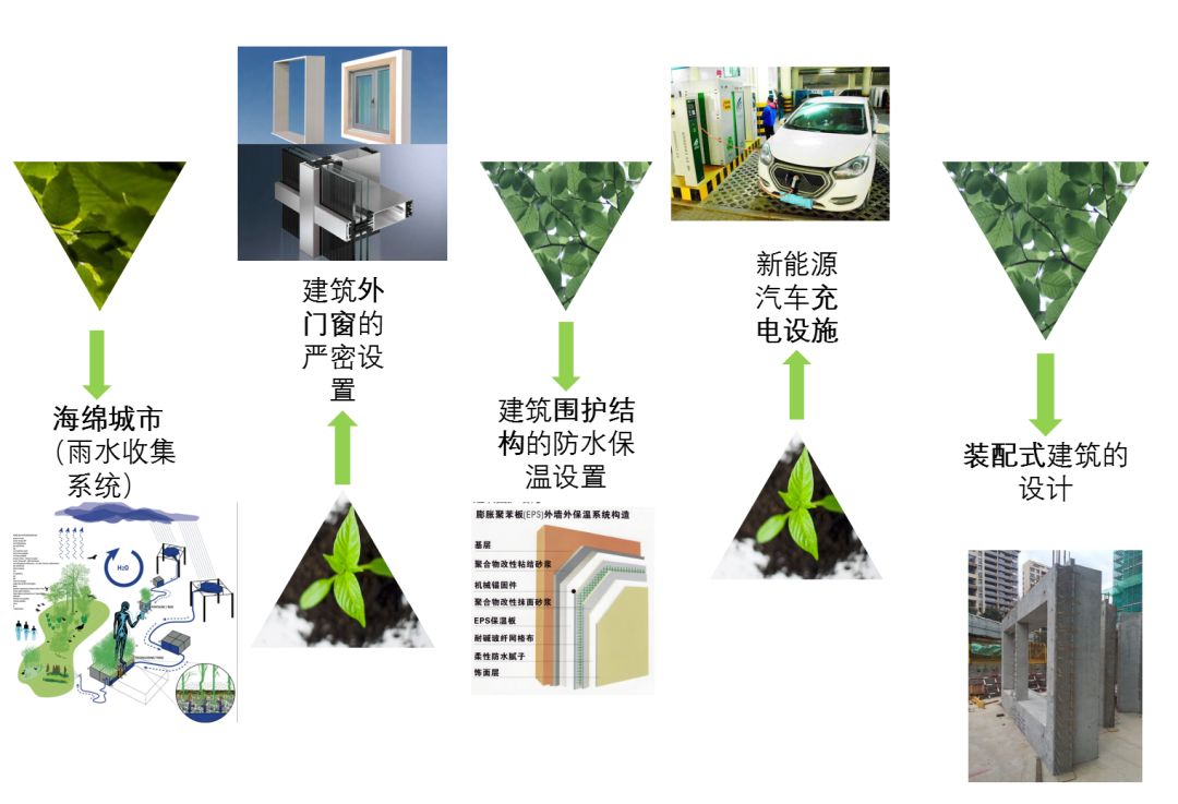 节能设计在绿色建筑标准中的政策落实与实施成效分析