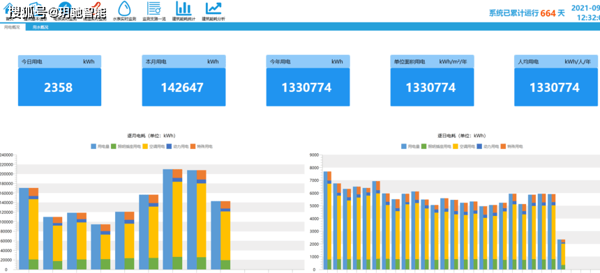 绿色建筑标准与节能设计，降低能耗成本的有效策略