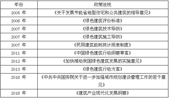 绿色建筑标准下的节能设计法律法规支持与实施探究