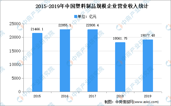 先进塑料回收技术的应用现状及其未来发展趋势展望