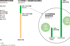 江城子 第11页