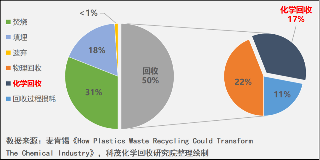 塑料废弃物回收技术与环境政策协同推进，构建可持续未来的关键路径