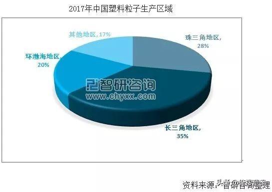 塑料回收技术与环保双赢的未来市场前景分析