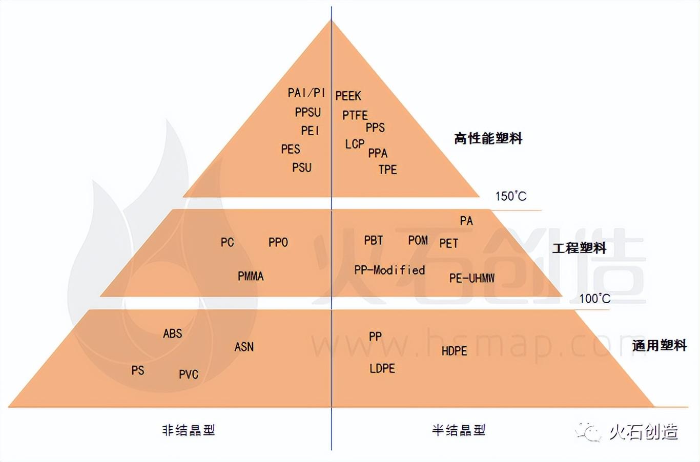 塑料废弃物回收技术的瓶颈与解决方案