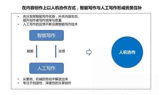 人工智能文化创意商业模式创新应用探索