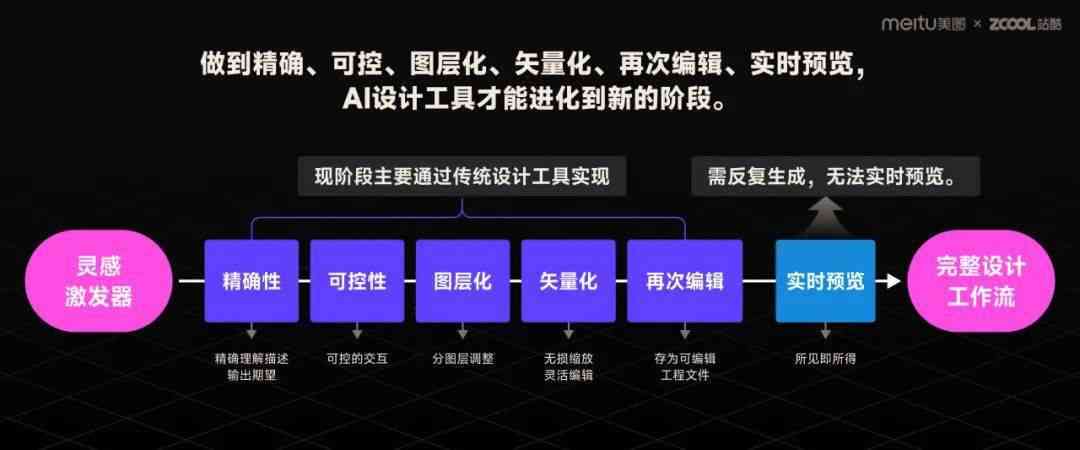 AI赋能文创产业迈向智能化新纪元