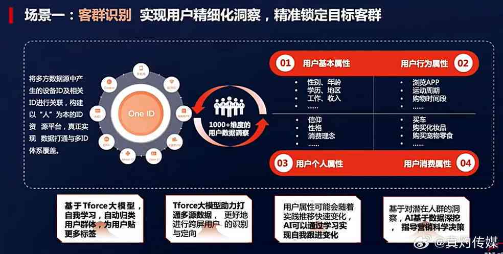 数字化娱乐产品如何满足用户个性需求