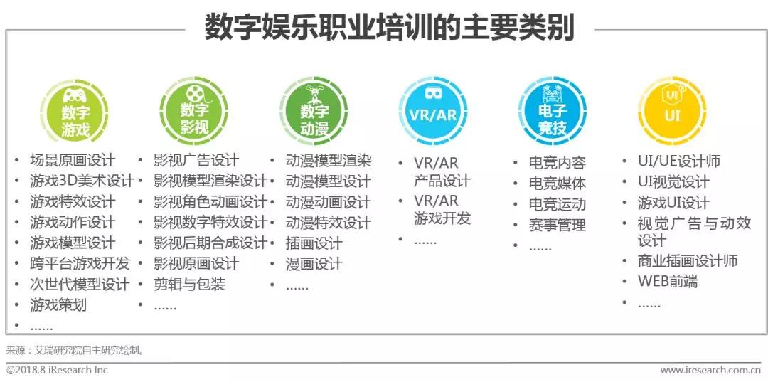 数字科技如何促进用户娱乐习惯升级