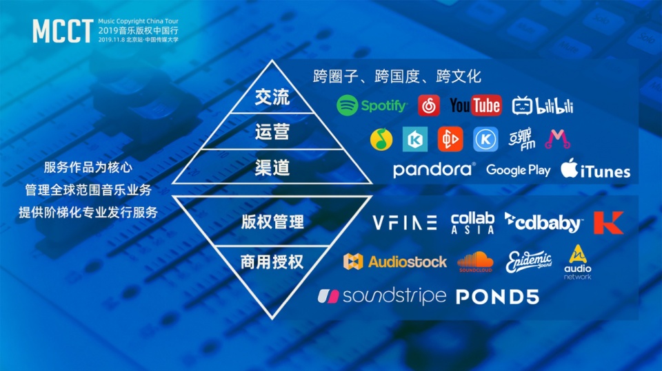 数字音乐平台如何利用科技优化服务