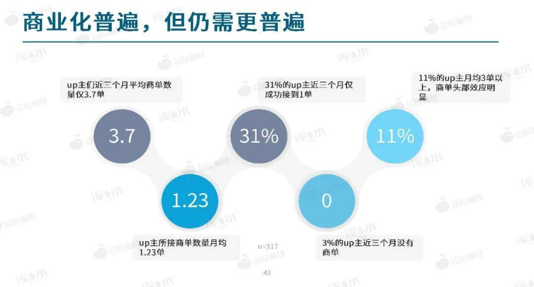 数字化社交娱乐如何构建年轻人生态圈