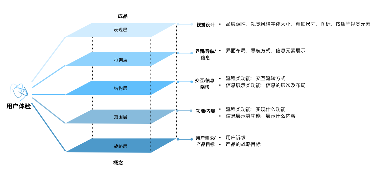 数字化视频平台如何增强用户沉浸体验