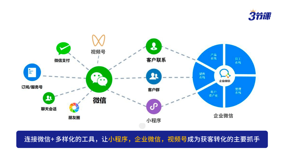 数字娱乐行业如何挖掘用户潜在需求