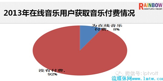 数字科技引领娱乐领域合作创新浪潮