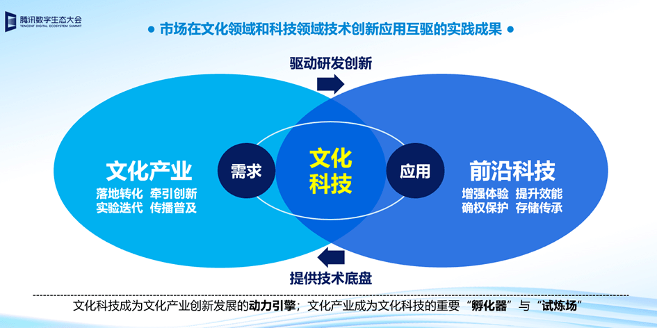 数字化娱乐推动文化与科技协同发展的力量解析