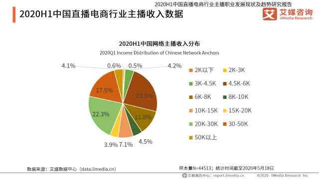 雁飞秋 第11页