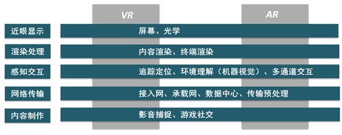 虚拟现实娱乐对传统行业的渗透路径