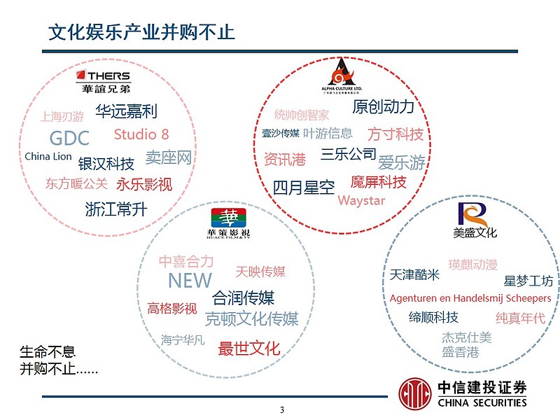 数字化技术重塑娱乐产业生态