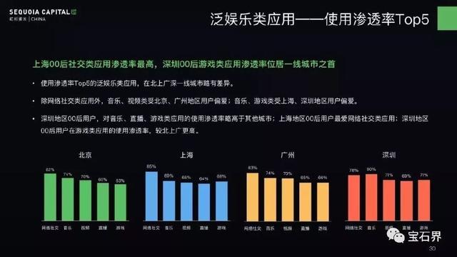 数据驱动的娱乐消费需求挖掘与应用