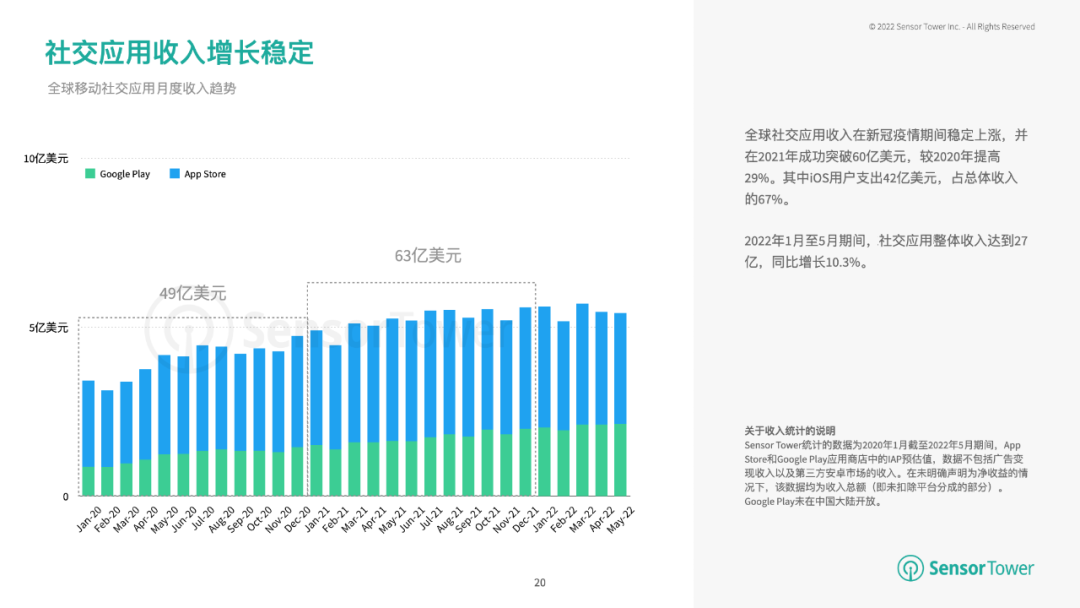 通过数字化推动全球娱乐资源的均衡分配