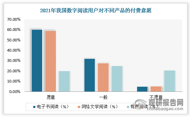 数字化娱乐行业强化用户付费意愿的策略探究