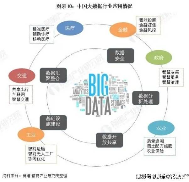 数据分析在娱乐行业数字化营销中的应用