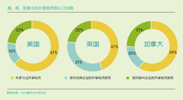 数字化驱动娱乐行业全新商业模式诞生