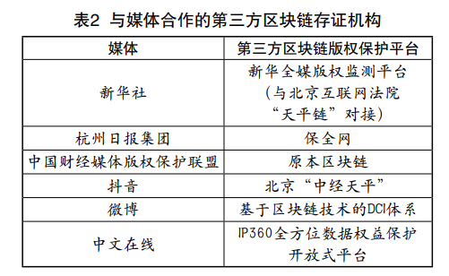 区块链技术助力传统文化数字版权保护的安全保障