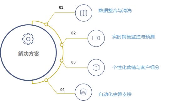 数据驱动如何助力传统文化精准传播策略