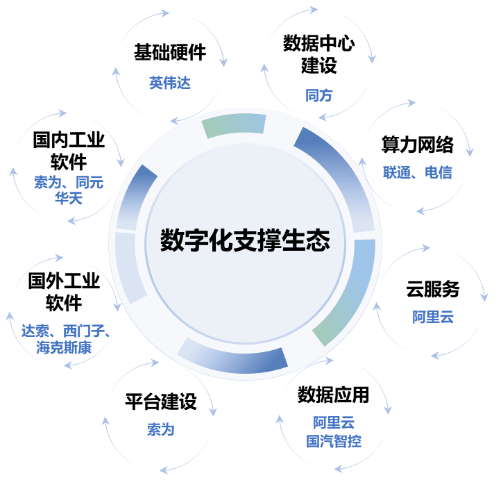 数字化技术助力娱乐内容生态可持续发展之路