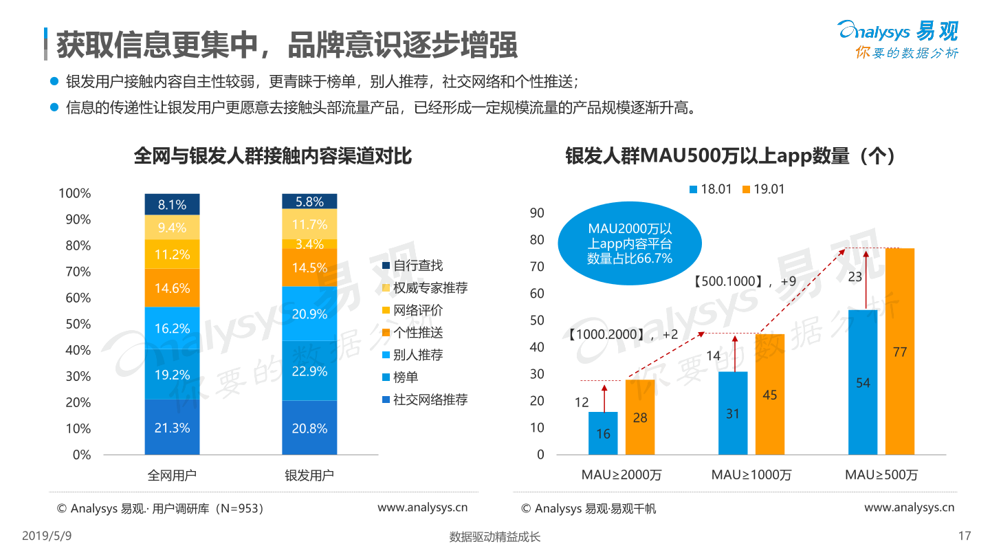 数据驱动下的娱乐行业用户行为深度探索