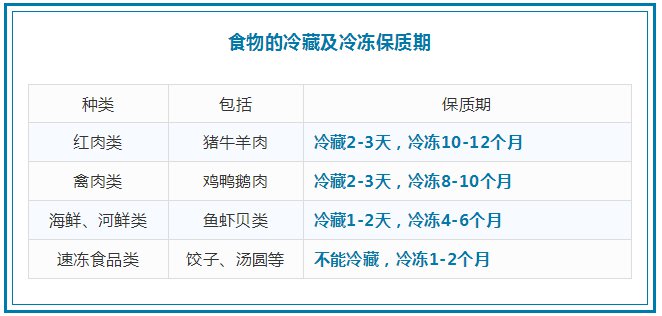 冷冻食品化冻后的保存期限与食品安全保障知识详解