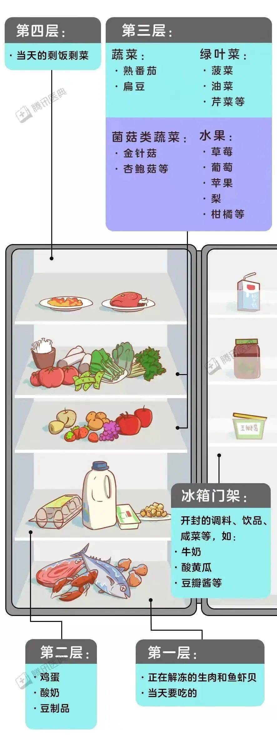 冰箱食品摆放顺序技巧揭秘